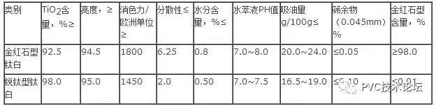 钛白粉相关知识总结