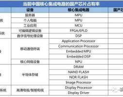 从中国“芯”痛，透漏出的高端氧化铝之痛