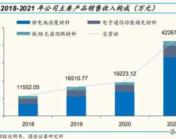 壹石通研究报告：优质新材料平台，电池涂覆等材料陆续迎爆发