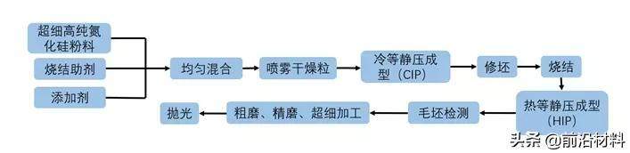 盘点不同材料陶瓷球及其工艺：氮化硅、氧化锆、碳化硅、氧化铝