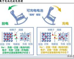 钠离子电池行业研究：钠电行业乘风而起，碳基负极未来可期