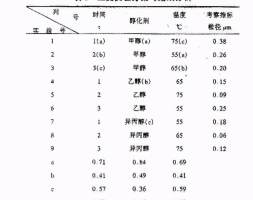 如何用醇盐水解法制备超微细氢氧化铝