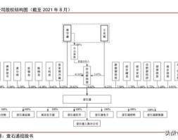 壹石通研究报告：无机粉体平台型公司，新能源车应用多点开花