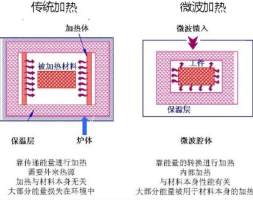 氧化铝新产品发布会之“微波煅烧α-氧化铝”