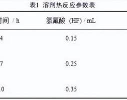 新型涂层显著改善镁合金血管支架疗效