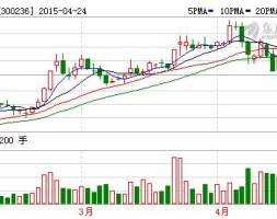 新业务发力初现成效，外延进军蓝宝石高纯氧化铝领域