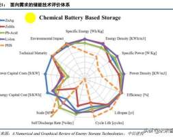 钠离子电池行业深度报告：凝望，钠破晓之晖