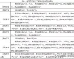 「汇总」废水处理药剂相关知识大全