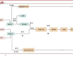 钛白粉行业深度报告：地产后周期，技术领变革