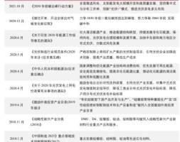 华泰期货：工业硅系列报告之国内市场现状