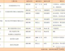 从8万到7千元，“塑料”牙套讲不动暴利故事了？