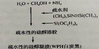 高强度硅橡胶