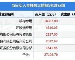 10月17日璞泰来（603659）龙虎榜数据：机构净买入2162.01万元，北向资金净卖出1.85亿元