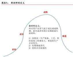 新材料行业深度研究：新材料资治通鉴