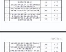 天马新材将于本周五在北交所申购，战投环节明星机构云集