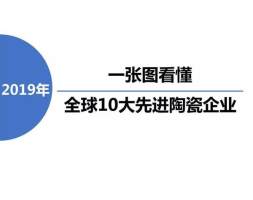 一张图看懂全球10大先进陶瓷企业