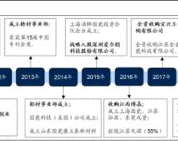 国瓷材料深度解析：陶瓷粉体龙头，千亿市场再腾飞