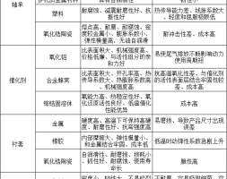 氧化锆行业应用领域与竞争格局分析，生产技术壁垒较高「图」