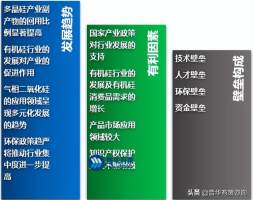 气相二氧化硅行业特性及技术水平特点发展概况机遇挑战壁垒构成