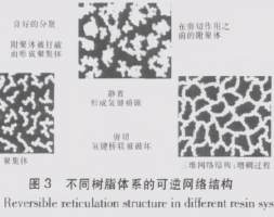 气相二氧化硅在胶粘剂中应用，要警惕这三大事项