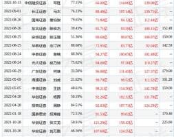 国金证券：给予合盛硅业买入评级