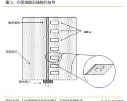 电子产业链之高端陶瓷行业深度研究