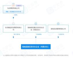 上市公司在海南 | 海南固基投资的工业硅生产企业将优先向东岳硅材供应产品