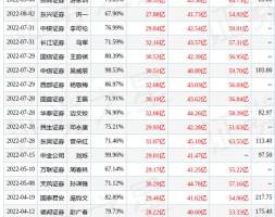 中银证券：给予璞泰来增持评级