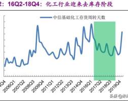 基础化工下半年投资策略：白马逆势崛起，新材料迎来机遇