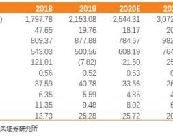 【天风电子】国瓷材料：多元新材料平台型厂商