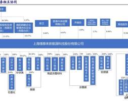 璞泰来研究报告：步步为营打造平台化锂电公司