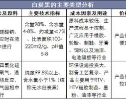 2019年中国白炭黑行业发展现状及竞争格局，轮胎升级推动行业需求