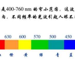 除了光刻机，激光还有什么用？