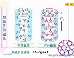 氧化镁纳米多晶的微结构和磁性