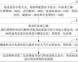 「专利解密」弘信电子发明环氧树脂制备方案 优化柔性材料性能