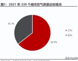 汽车尾气处理行业专题报告：国六标准全面落地，尾气处理市场复苏