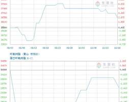 生意社：从成本利润面分析 后市环氧树脂市场或将继续走跌