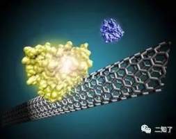 纳米复合——纳米科技与高分子材料高端邂逅