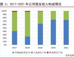 广晟有色研究报告：有矿才是王道，中重稀土龙头开启辉煌之路