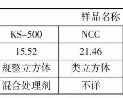 聚氨酯密封胶专用纳米碳酸钙的研制与开发