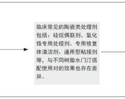 氧化锆粘接处理剂的临床应用与前景