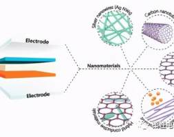 柔性电致变色器件中的纳米电极材料