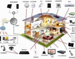 纳米氧化物在气体传感器材料的应用分析