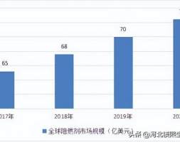 阻燃氢氧化镁行业现状及市场规模分析