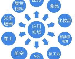 镁熙生物纳米氧化镁成功打进多个领域