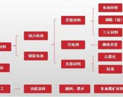 派勒智能：新产业形势下的研磨分散技术要如何突破？