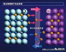 纳米氧化镁在锂电池中的作用