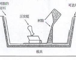 环氧树脂复合材料的成型工艺（一）