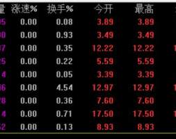 早知道1118鸡苗跳涨5成 关注4股 氢能顶层设计要出