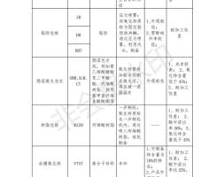 氧化锌系列专题3：不同制剂技术改良的氧化锌是是非非